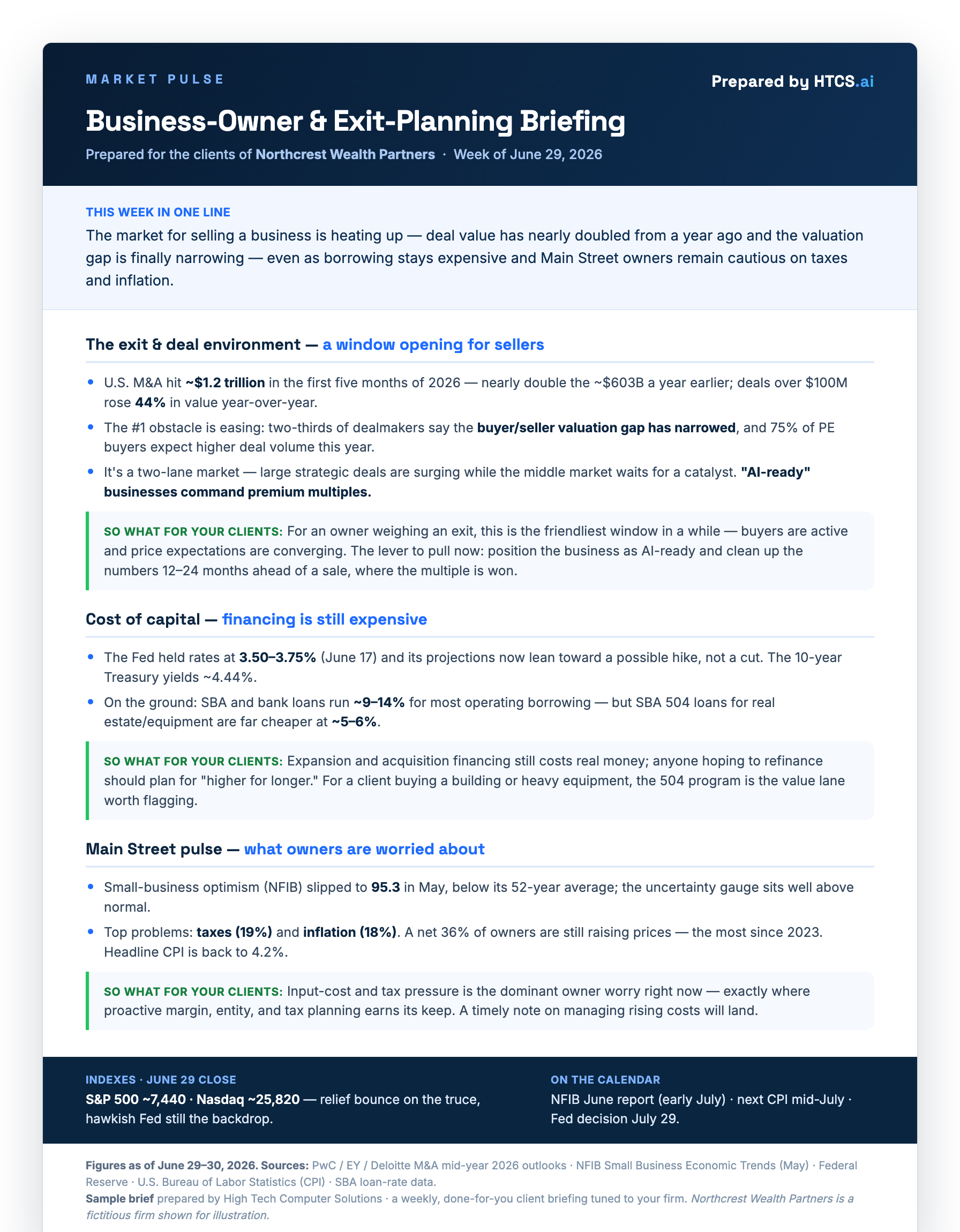 Sample one-page Market Pulse brief — weekly market intelligence prepared for a wealth-advisory firm